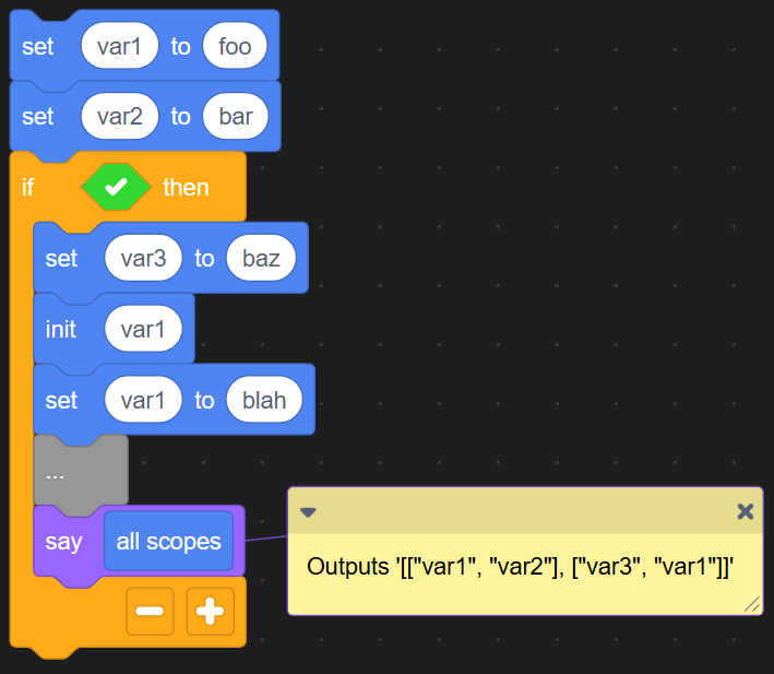 Current scope array