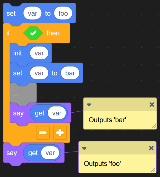 Init scope 2